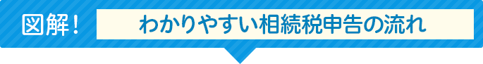 わかりやすい相続税申告の流れ